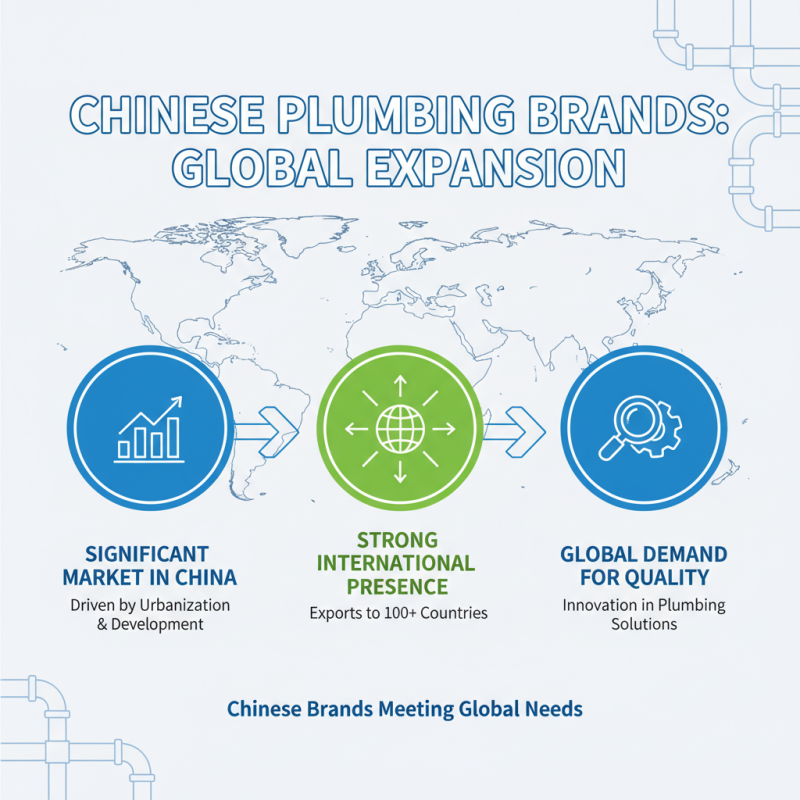 Top 10 Plumbing Brands in China for Global Buyers?
