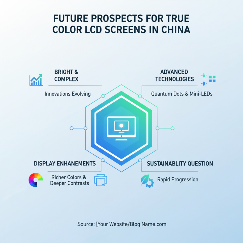 China Top True Color Lcd Screen Innovations and Trends?