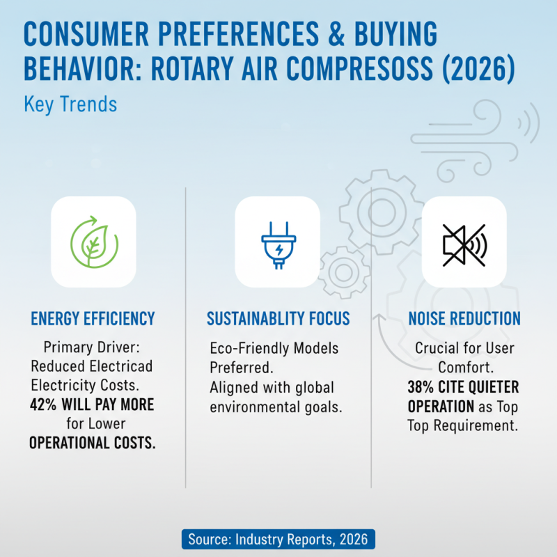 2026 Top Rotary Air Compressor Trends for Global Buyers?