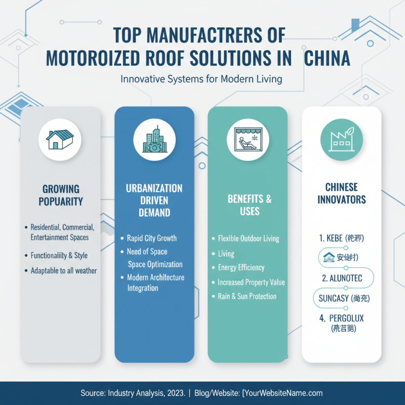 Discover the Best Motorized Roof Solutions in China?