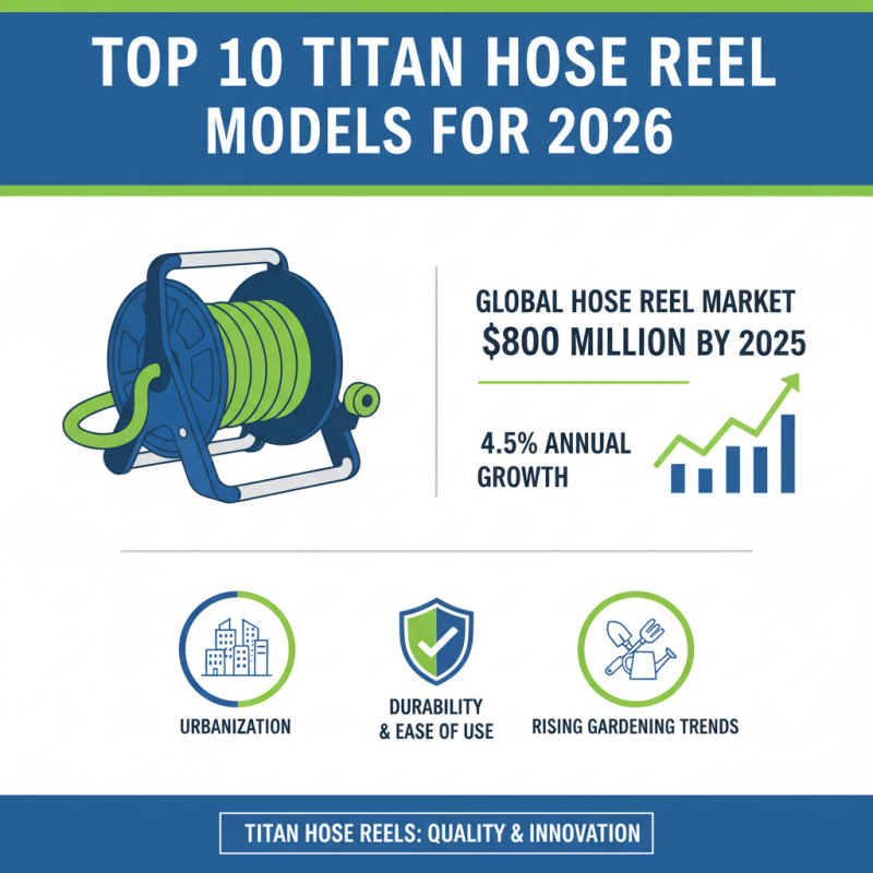 Top 10 Titan Hose Reels for Global Buyers 2026?