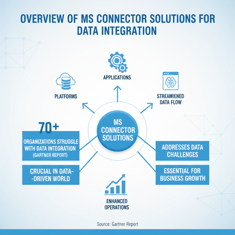 10 Best MS Connector Solutions for Seamless Data Integration?