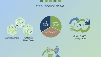 Top China Best Paper Cup Brands You Should Know?