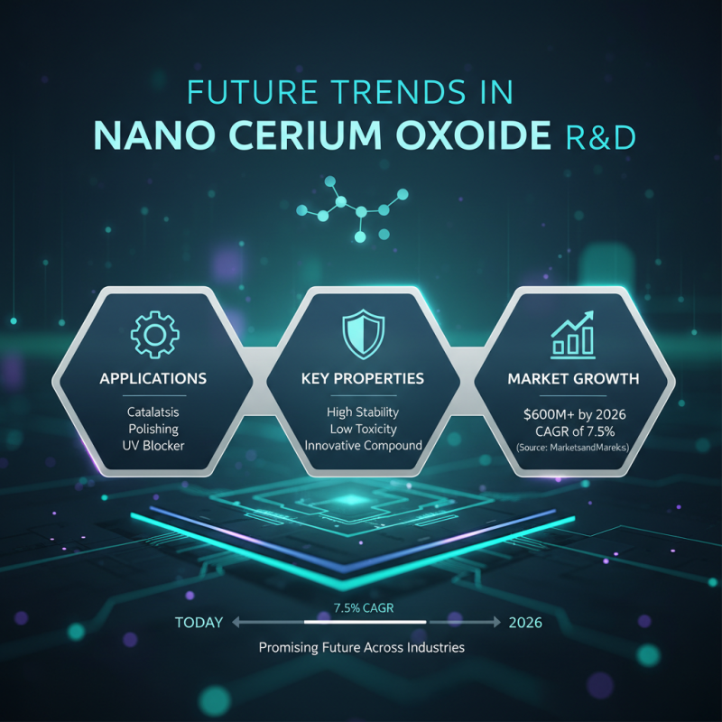 2026 Best Nano Cerium Oxide Applications for Optimal Performance?