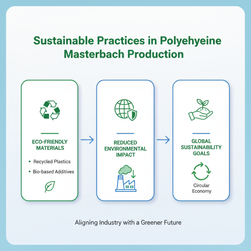 Best Polyethylene Masterbatch for Your Global Sourcing Needs?