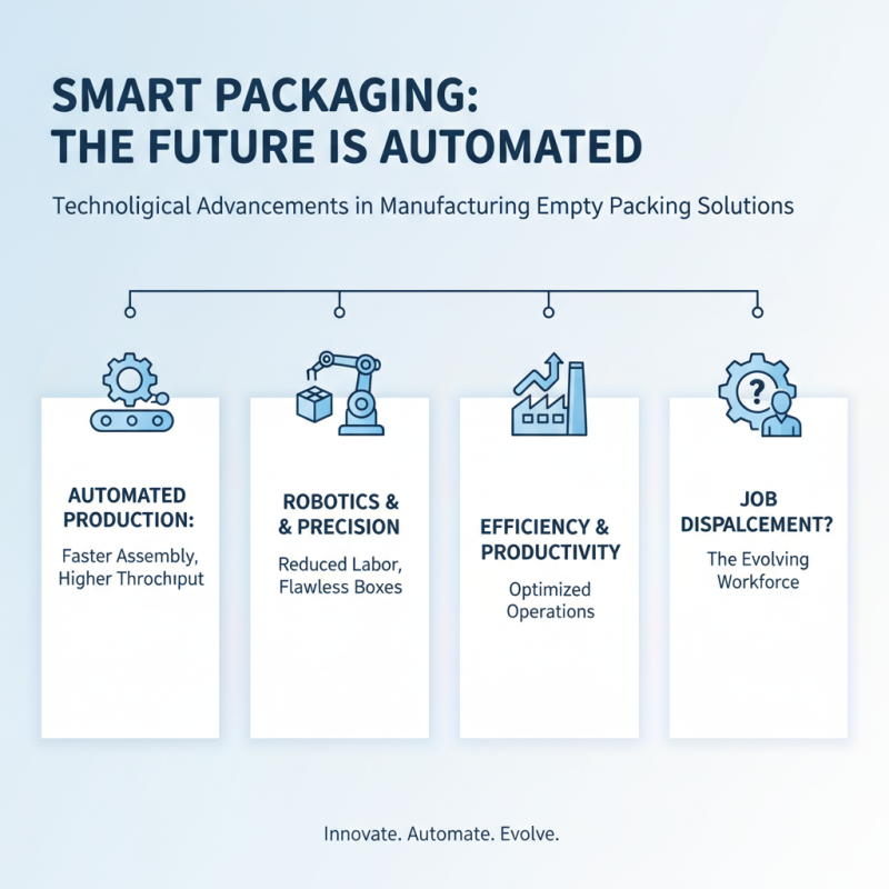 2026 Top Trends in Empty Boxes for Packing Solutions?