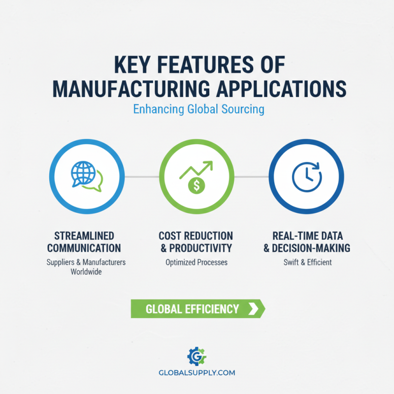 Why Are Manufacturing Applications Essential for Global Sourcing?