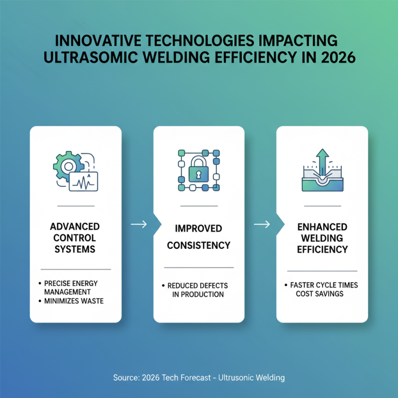 2026 Best Ultrasonic Welder Machine for Global Buyers?