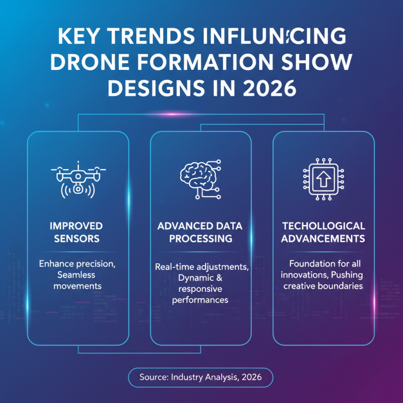 2026 Best Drone Formation Show Innovations and Trends?