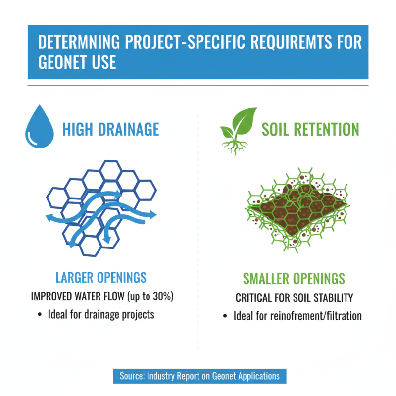 How to Choose the Right Plastic Geonet for Your Project?