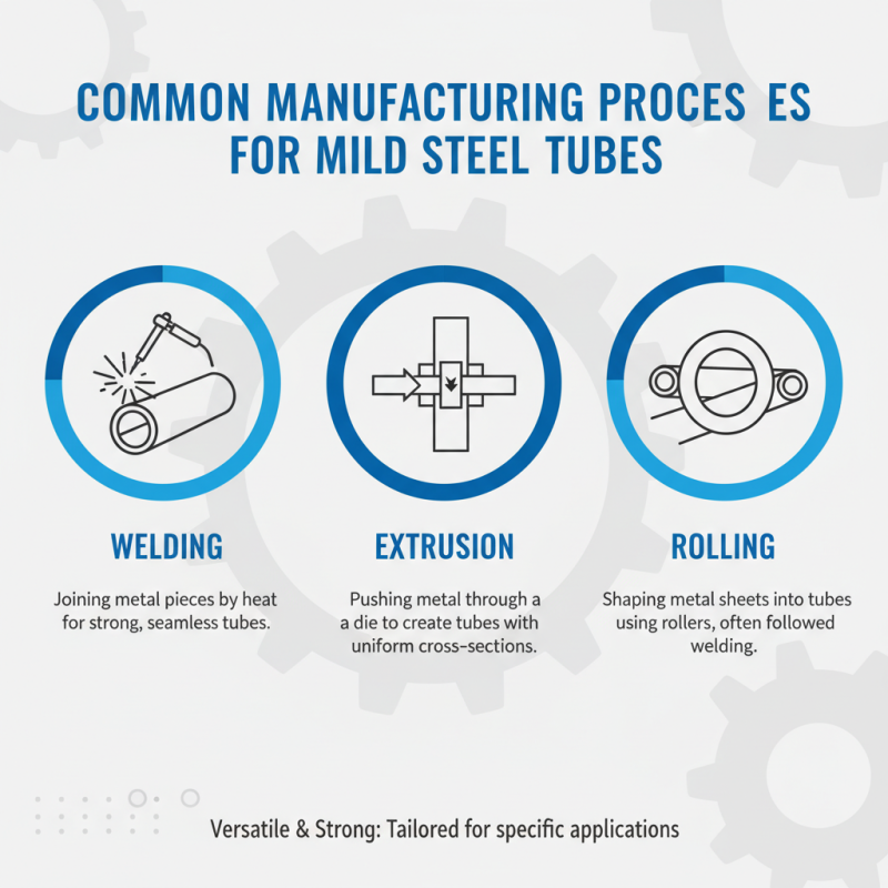 What is Mild Steel Tube and its Applications in Industry?