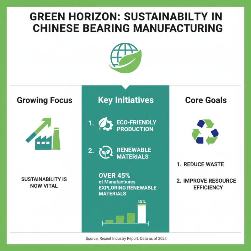 Top Bearing Design Trends for Manufacturers in China?