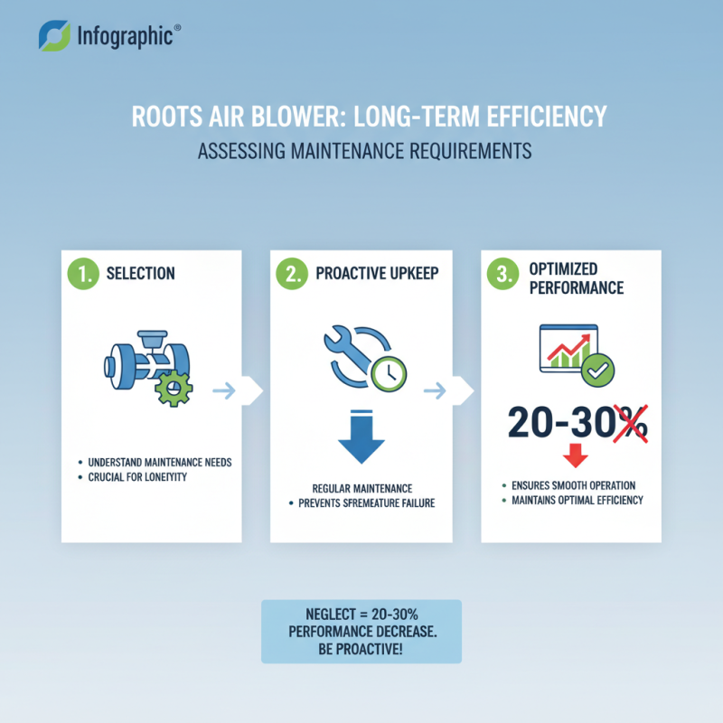 Ultimate Tips for Choosing the Best Roots Air Blower?