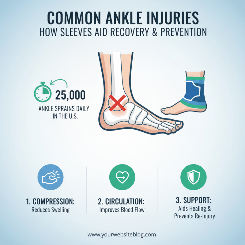 Top 10 Ankle Sleeves for Ultimate Comfort and Support?