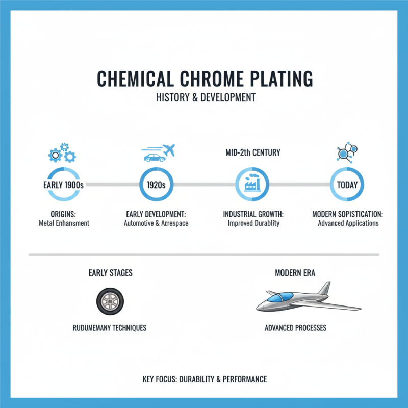 What is Chemical Chrome Plating and How Does it Work?