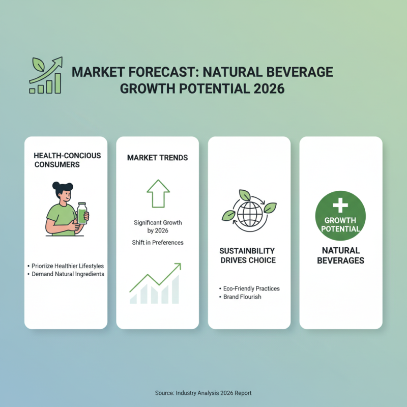 2026 Top Natural Beverage Products Trends You Should Know?