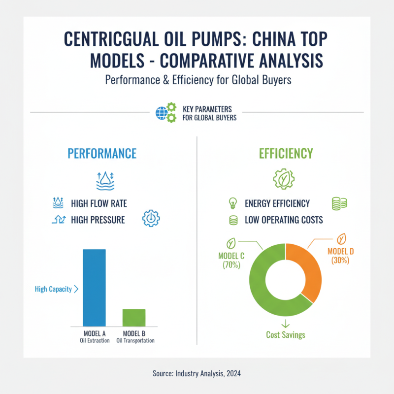 Top 10 Centrifugal Oil Pumps in China for Global Buyers?
