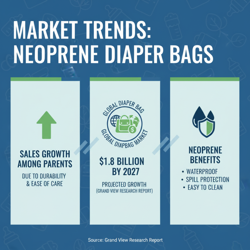 Top 10 Neoprene Diaper Bags for Busy Parents Today?