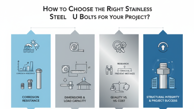 How to Choose the Right Stainless Steel U Bolts for Your Project?