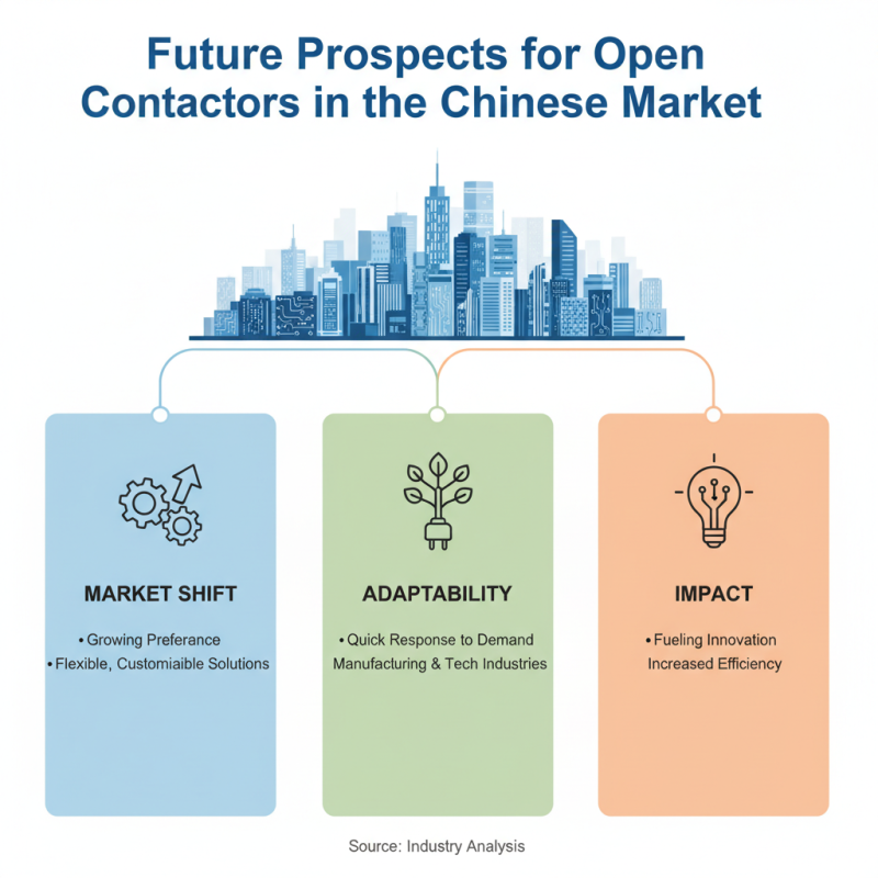 Exploring the Rise of Open Contactors in China Top Industries?