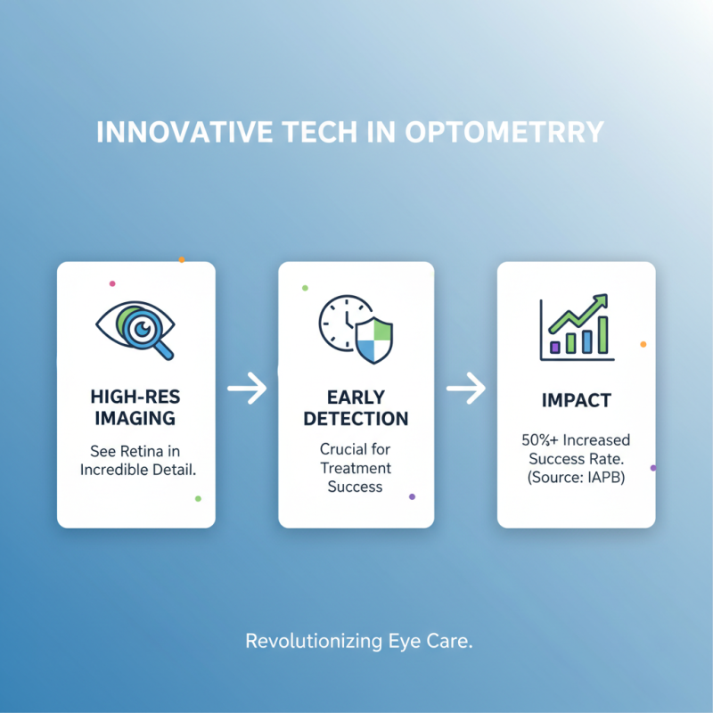 2026 Best Optometry Equipment for Global Buyers to Consider?