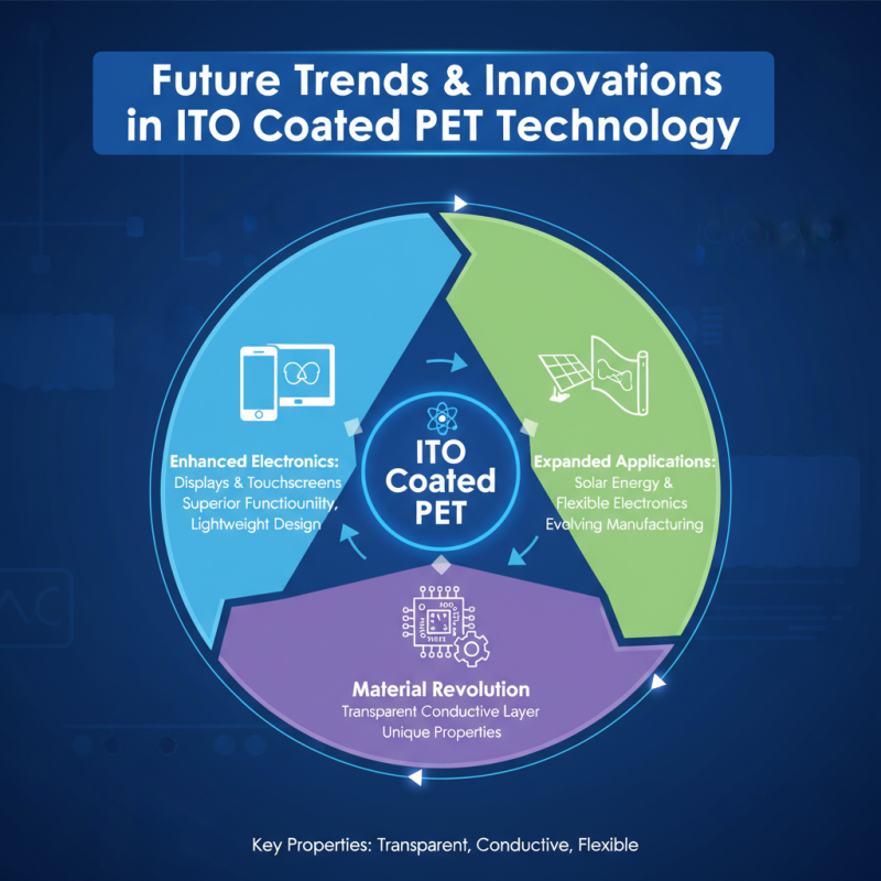 What is Ito Coated Pet and its Applications in Industry?