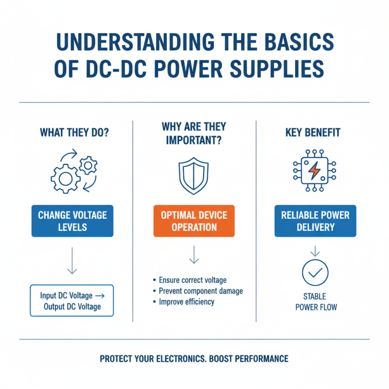 How to Choose the Right DC DC Power Supply for Your Needs?