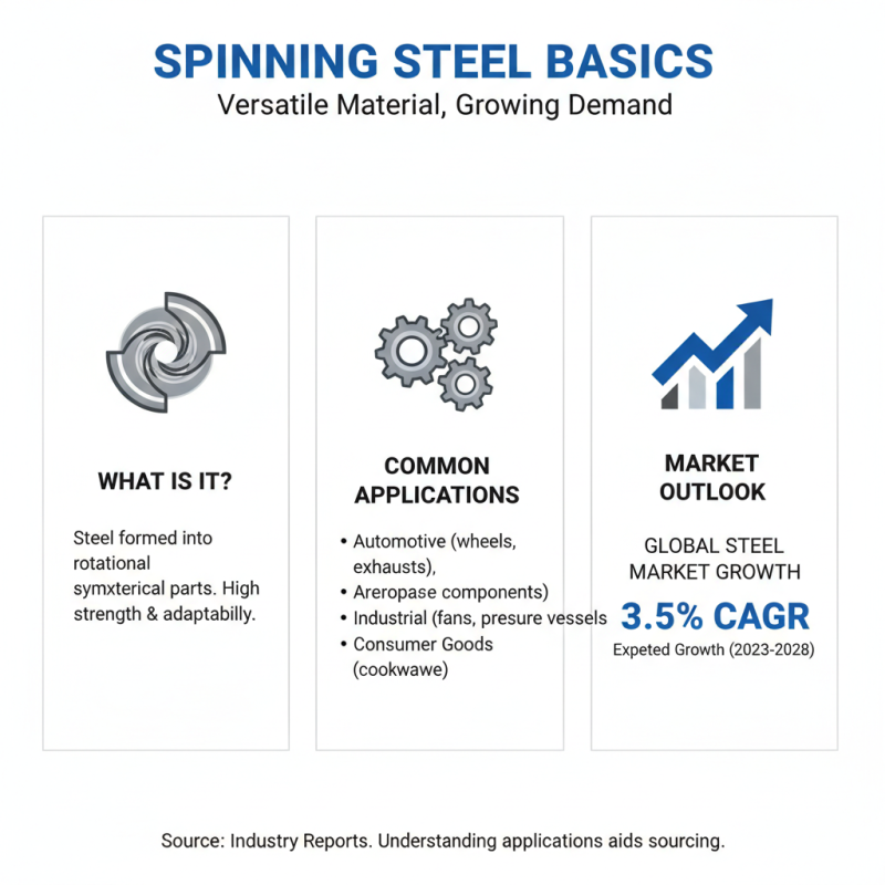 How to Source Spinning Steel for Your Business Needs?