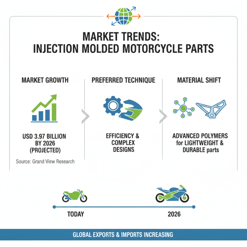 Best Injection Molding Motorcycle Parts for Global Buyers?