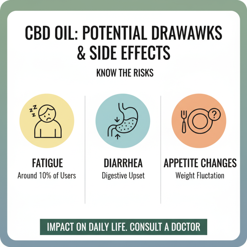 Digital Best Pros And Cons Of CBD Oil You Should Know?