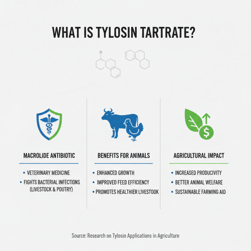 What is Tylosin Tartrate and Its Uses in Animal Health?