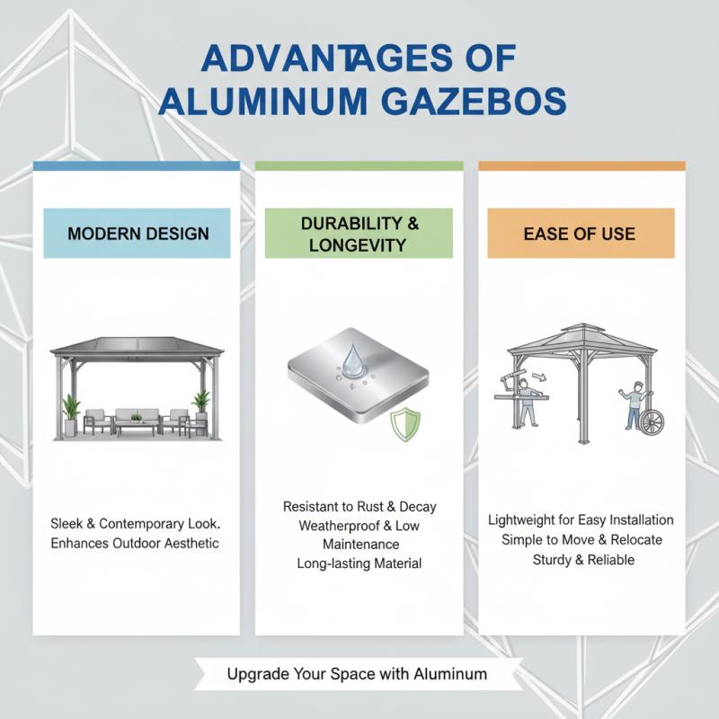 What is an Aluminum Gazebo and Why Choose It for Your Space?