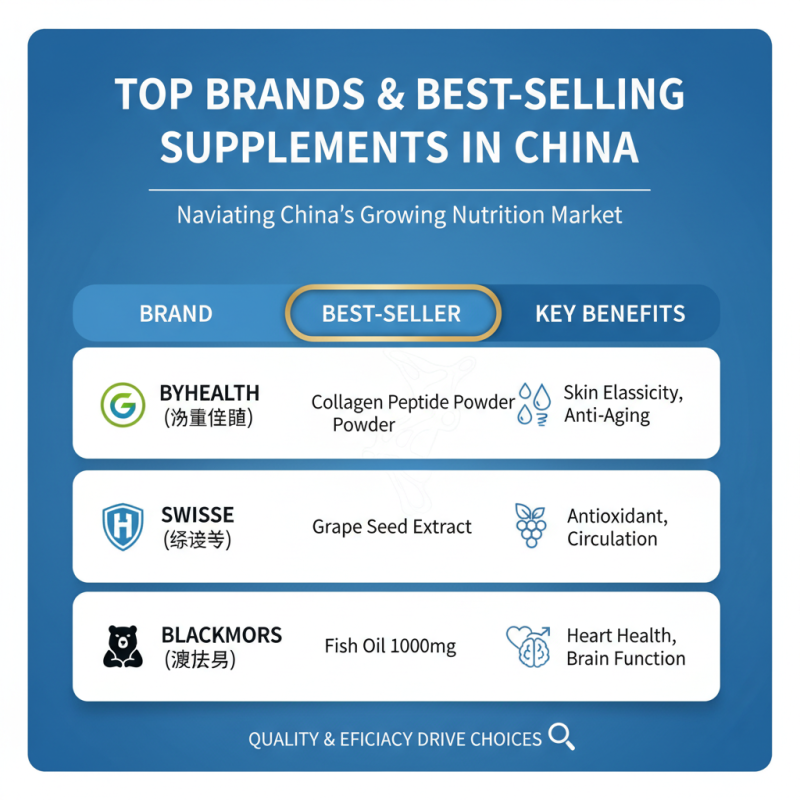 Top Nutrition Supplements in China for Global Buyers?