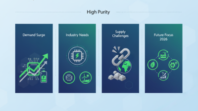 High Purity Graphite Block Supply Trends for 2026?