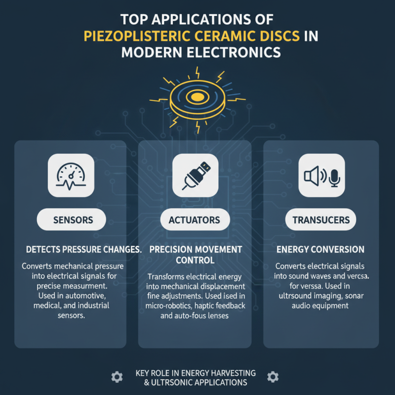 Top Uses of Piezoelectric Ceramic Disc in Modern Technology?