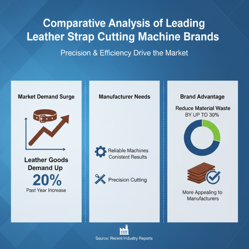 Best Leather Strap Cutting Machine for Precision and Efficiency?