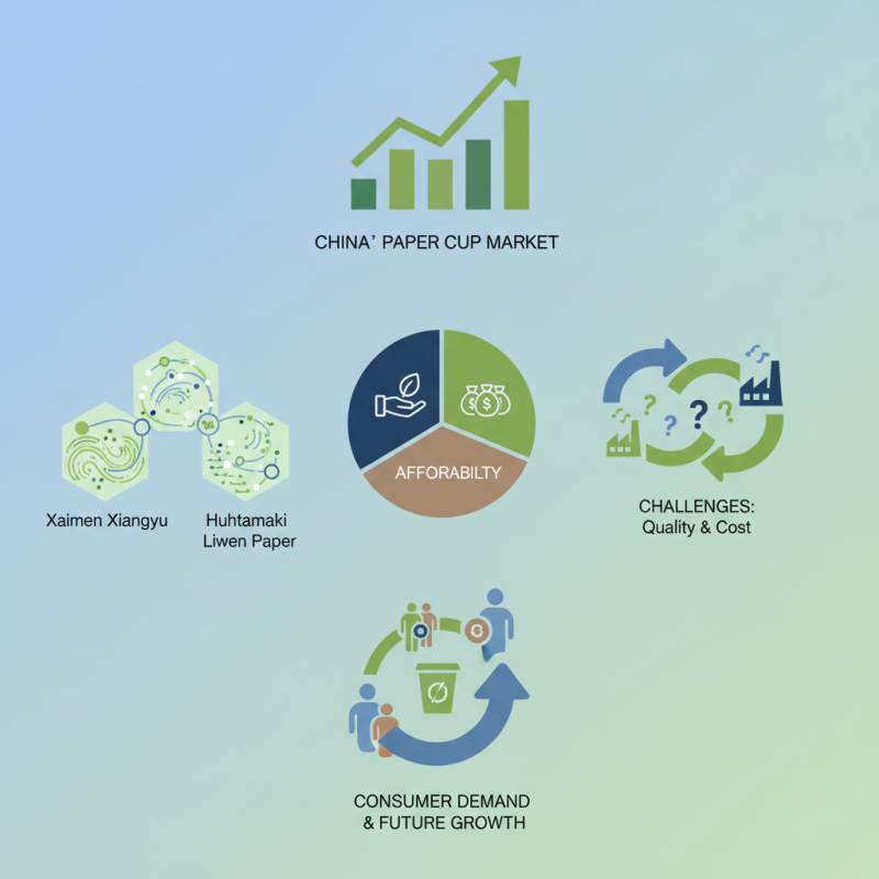 Top China Best Paper Cup Brands You Should Know?