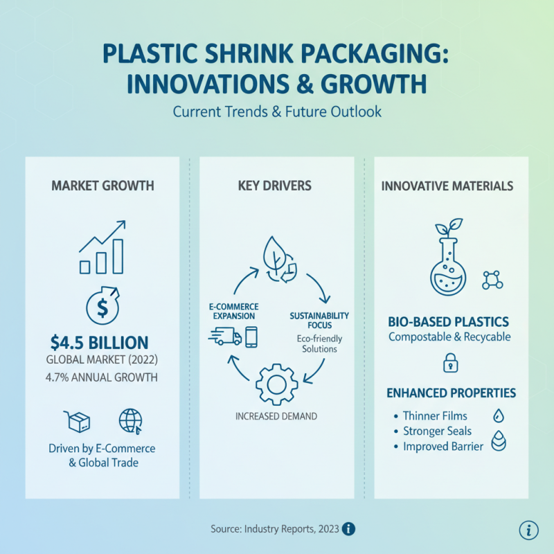 Top 10 Plastic Shrink Packaging Solutions for Global Buyers?