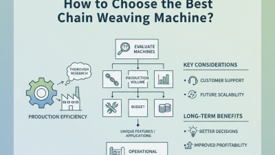 2026 How to Choose the Best Chain Weaving Machine?