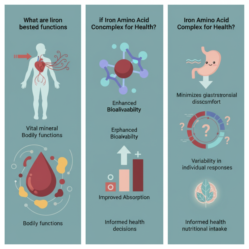 What are the Benefits of Iron Amino Acid Complex for Health?