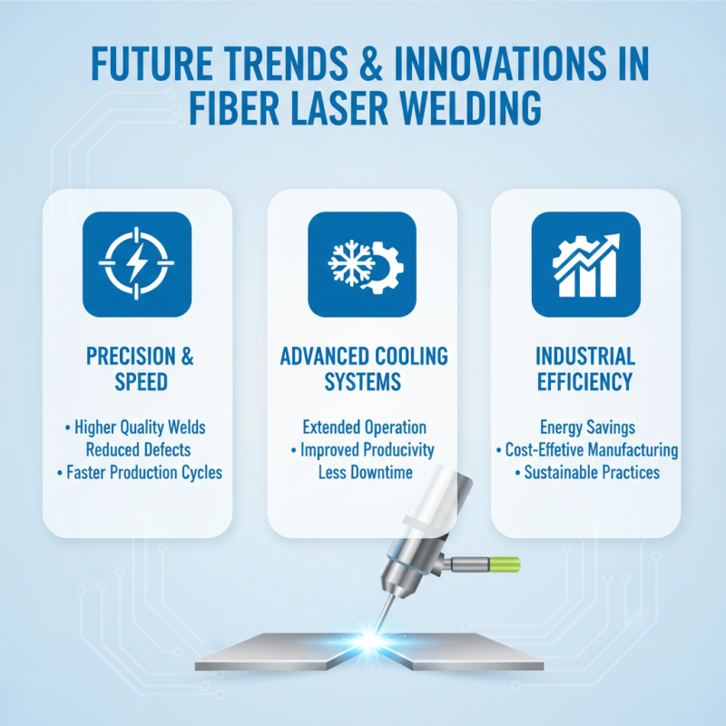 China Top Fiber Laser Welding Machine for Efficient Industrial Applications?