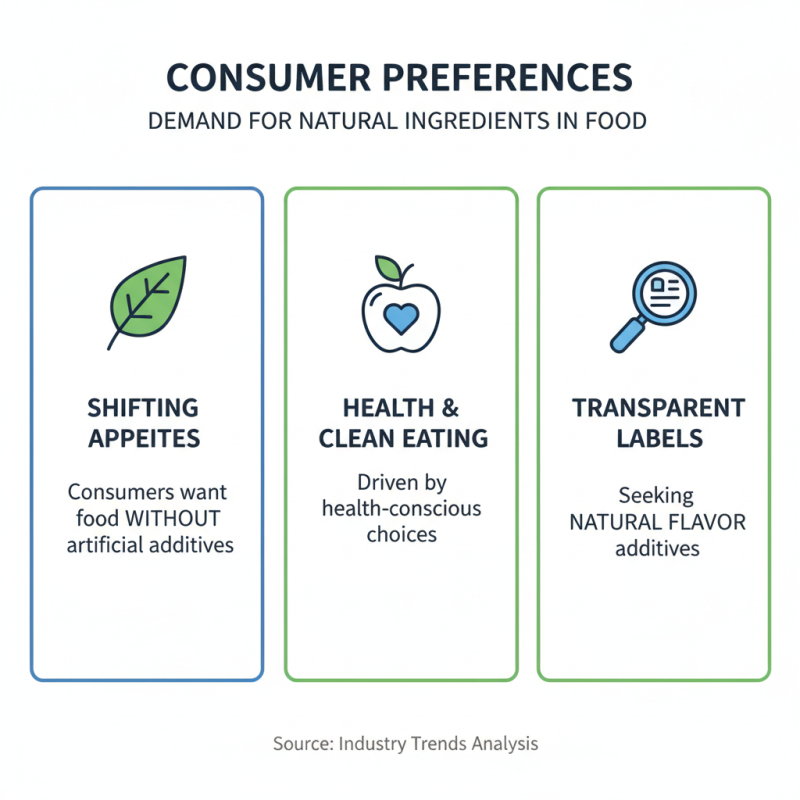 Why Are Natural Flavor Additives Essential for Food Industry?