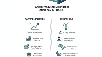 Best Chain Weaving Machines for Efficient Production Solutions?