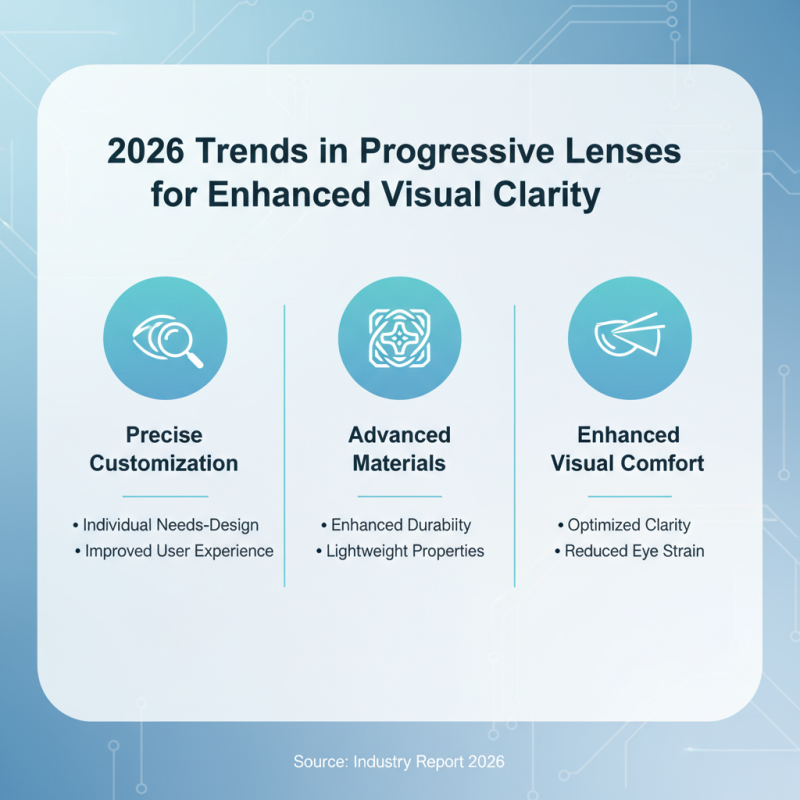 2026 Best Progressive Lenses for Clear Vision and Comfort Options?