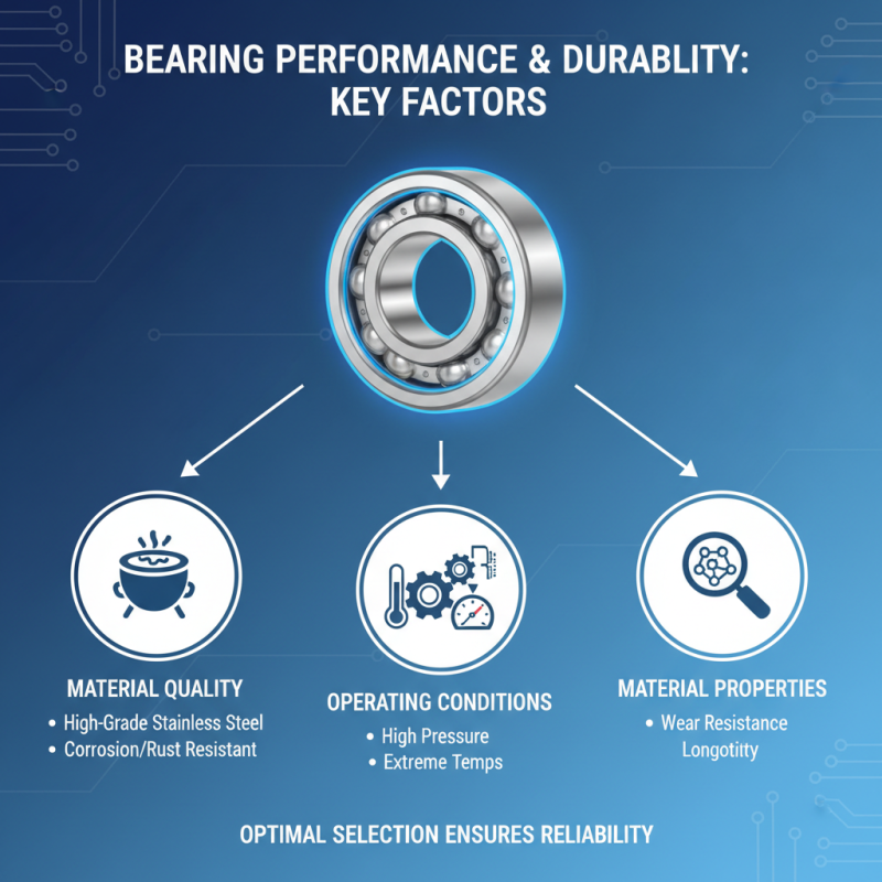 2026 Best Stainless Bearing Options for Optimal Performance and Durability?