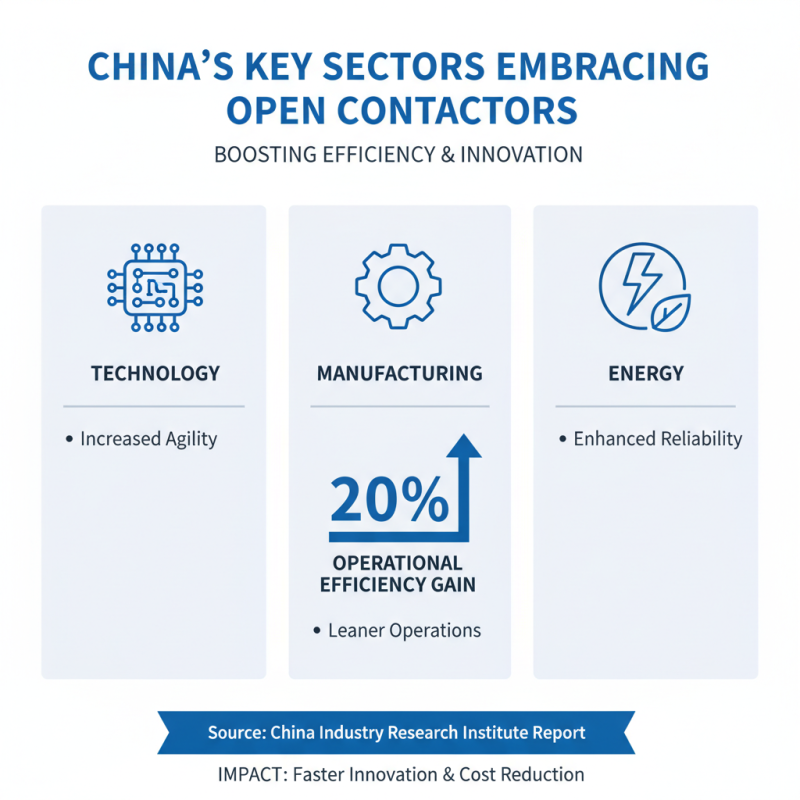 Exploring the Rise of Open Contactors in China Top Industries?