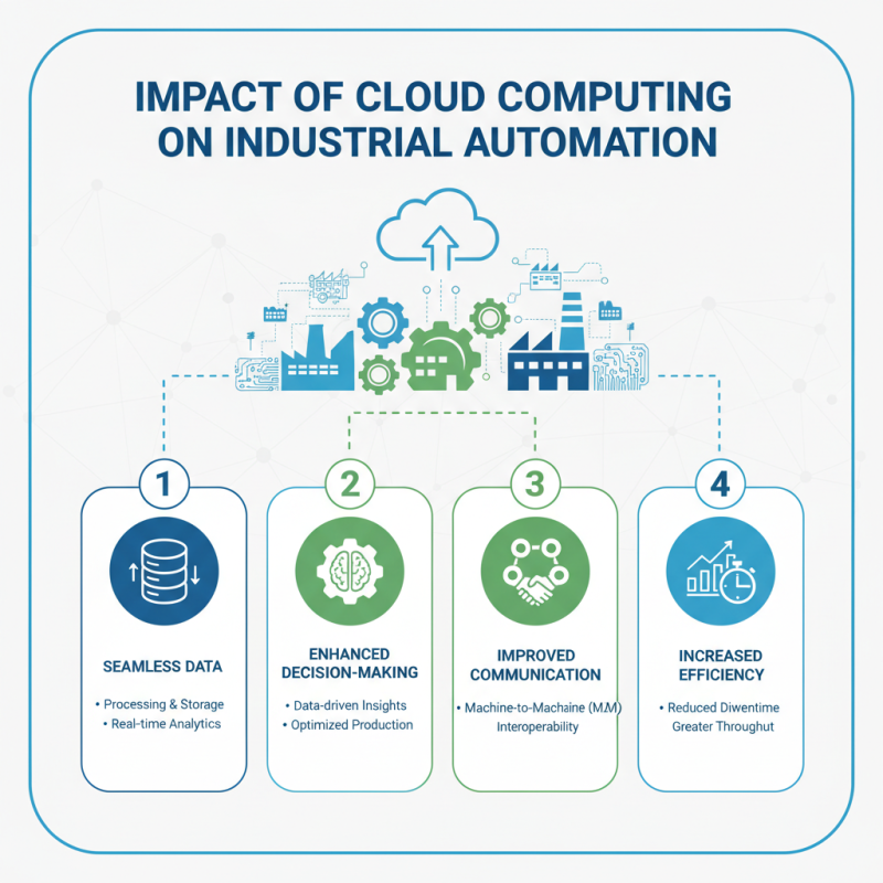 Top 10 Advancements in World Industrial Automation Technology?