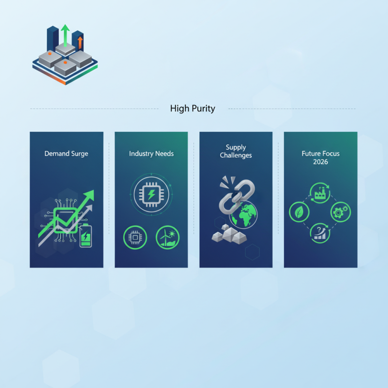 High Purity Graphite Block Supply Trends for 2026?
