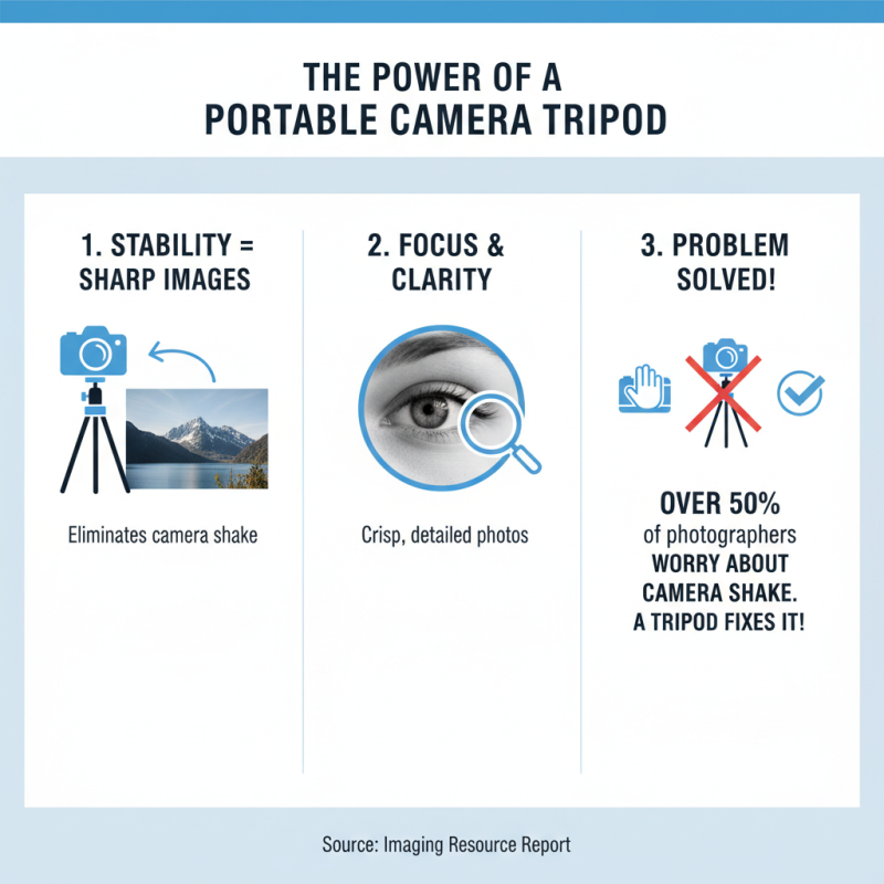 Top Tips for Choosing the Best Portable Camera Tripod?