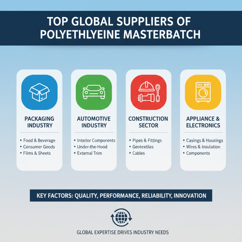 Best Polyethylene Masterbatch for Your Global Sourcing Needs?